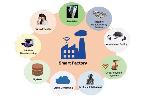 2023年數(shù)字經(jīng)濟(jì)和智能制造洞察分析報(bào)告 塵淵文化整理學(xué)習(xí)資料與數(shù)據(jù)處理服務(wù)