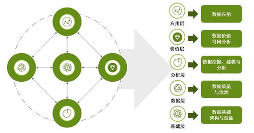 電力行業數據治理與數據分析 億信華辰的數據處理服務實踐